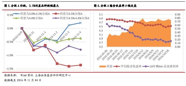 最新跌到分级，自然美景的治愈之旅