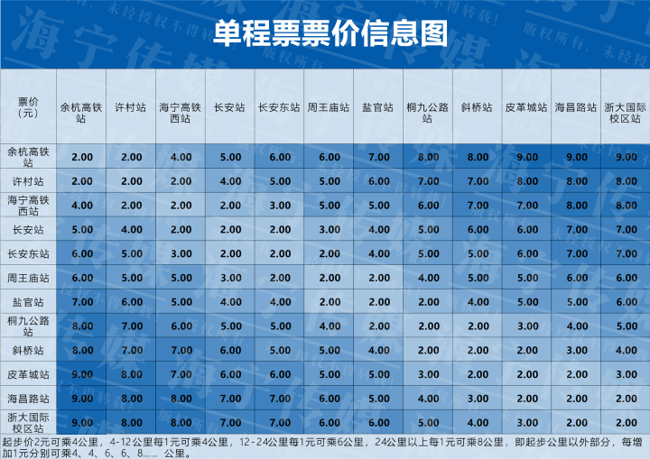 最新火车票票价出炉，火车票预订指南（初学者与进阶用户必看）