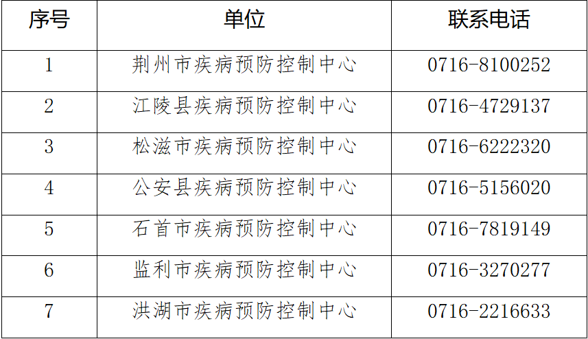 荆州最新病例，背景、进展及影响全面解析