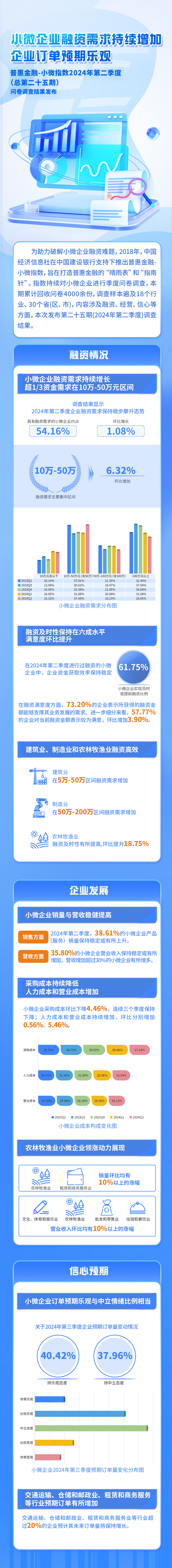 最新需求的影响与观点探讨